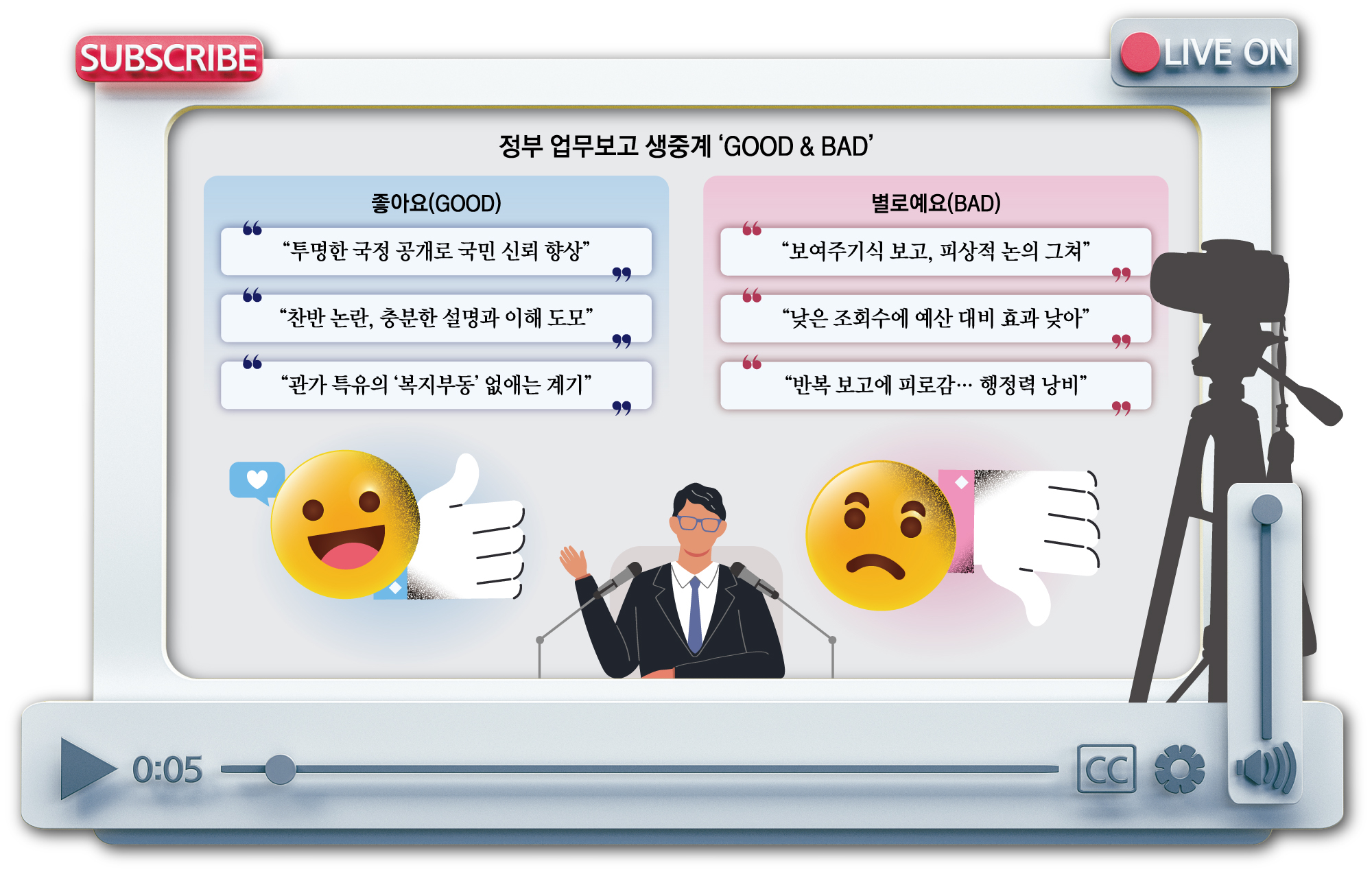 생생한 정책 보고에 ‘보는 맛’… 현장은 흠 잡힐라 ‘죽을 맛’