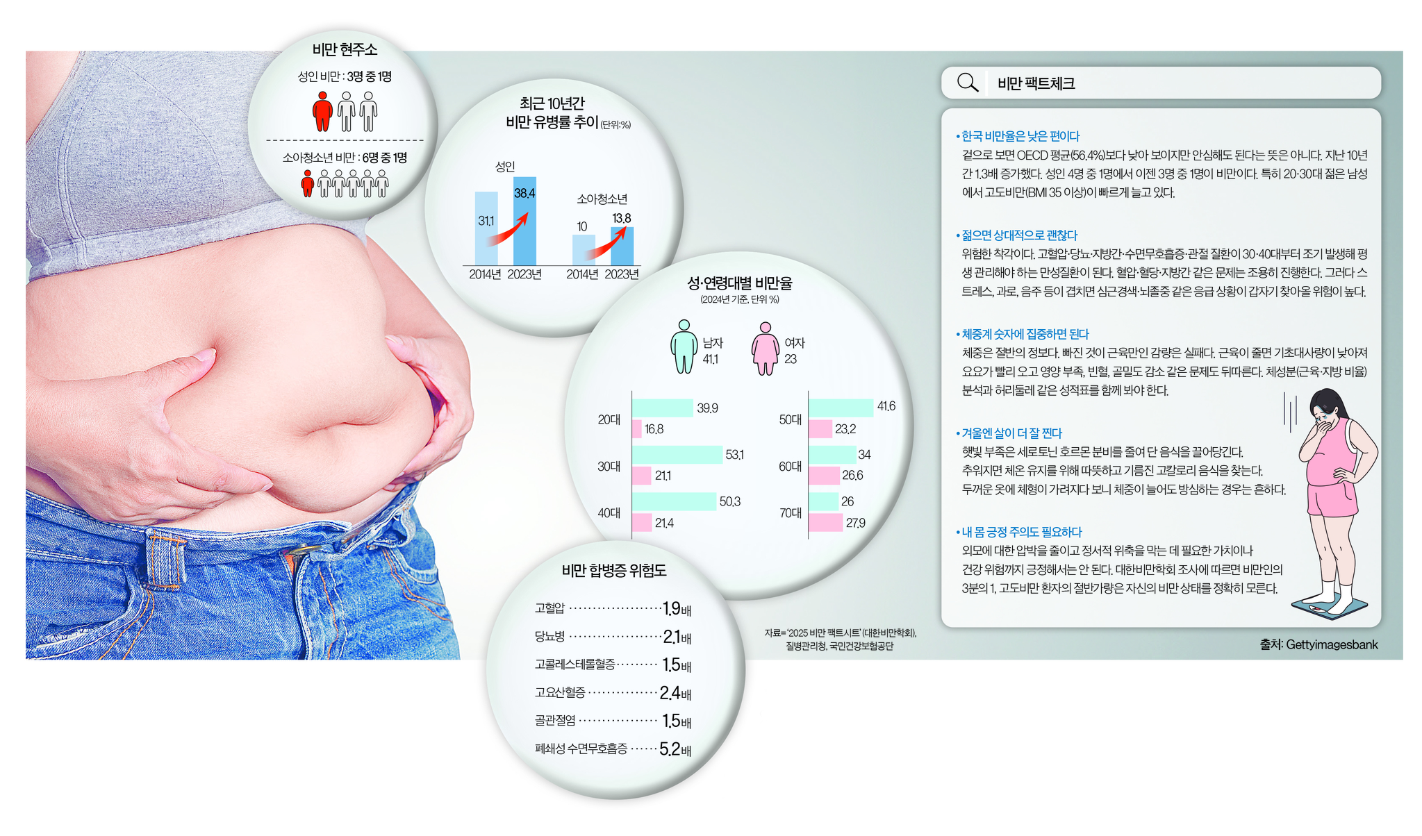 비만인에 "살 좀 빼라"…장난친 한마디 장난 아닌 병 부른다 [Health&]