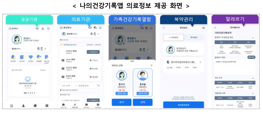 “무슨 약 먹었더라?” 고민 끝···보건소서 민간 진료·처방 바로 확인한다