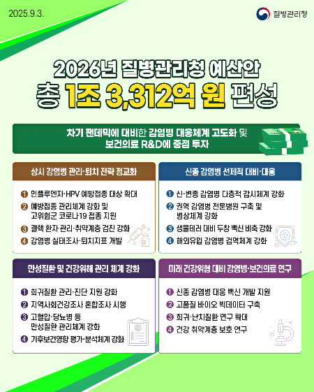 남성 청소년도 HPV 백신 '무료 접종'…권역별 감염병 병원 설립 추진