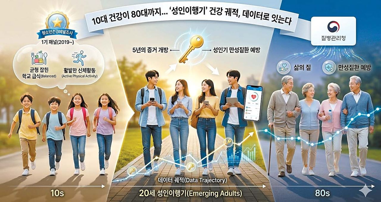 [국민의 기업] 청소년기 습관, 성인기에 영향 미치는지 과학적 규명