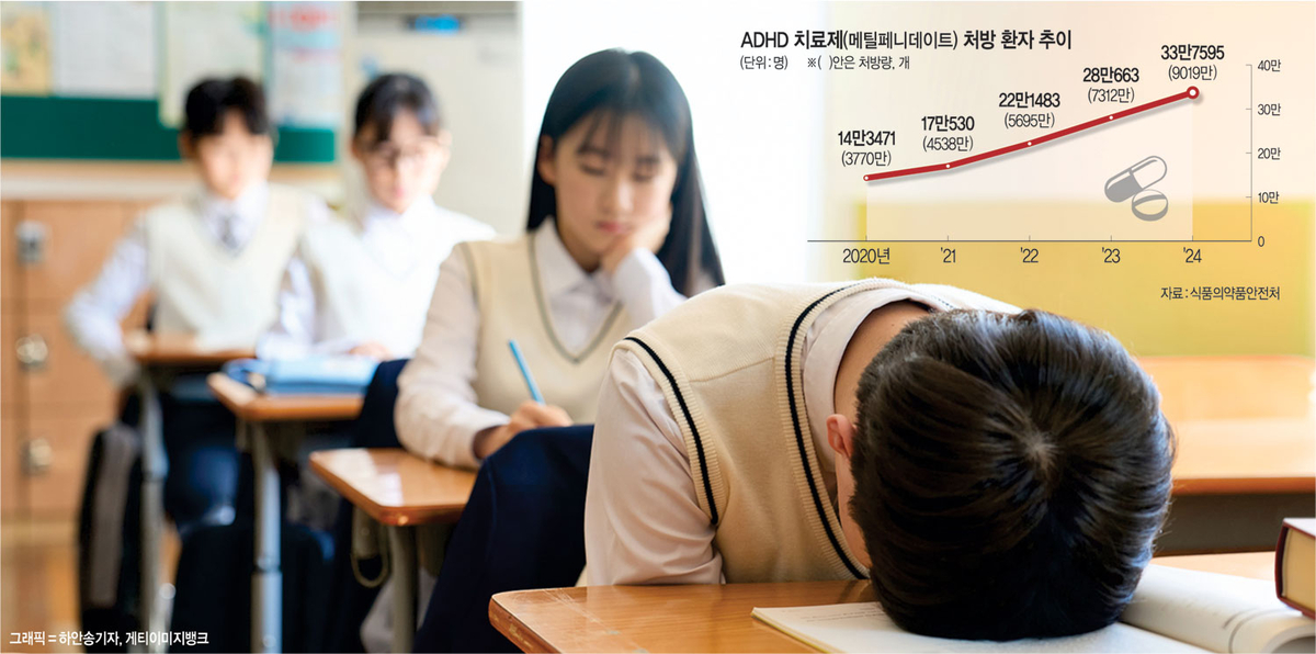 ‘공부 잘하는 약’ 둔갑한 ADHD 치료제… AI 활용해 오남용 막는다[안전한 食·醫·藥, 국민건강 일군다]