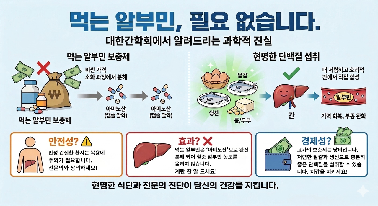 [김태열의 생생건강S펜] “논란의 ‘먹는 알부민’ 광고, 과장인가 사기인가?”