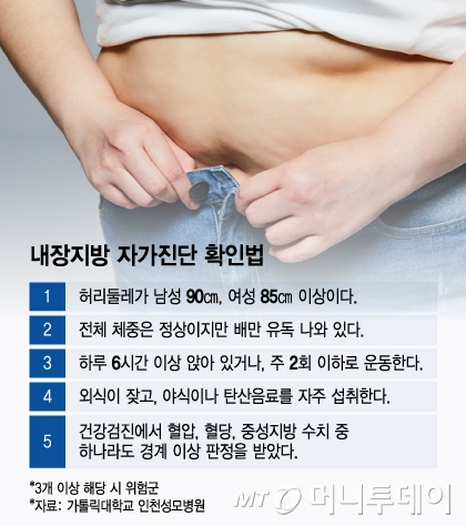 "이것만 빼면 완벽한데" 유독 볼록한 배…더 무서운 위험 신호