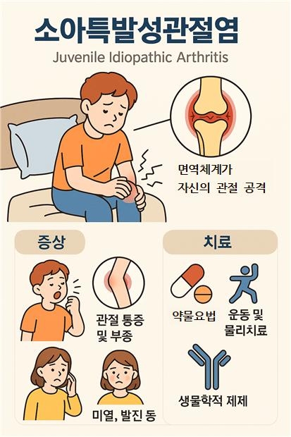 [김태열의 생생건강S펜] “아이도 관절염이? 국내연구진 ‘소아특발성관절염’ 유병률·발생률 제시”