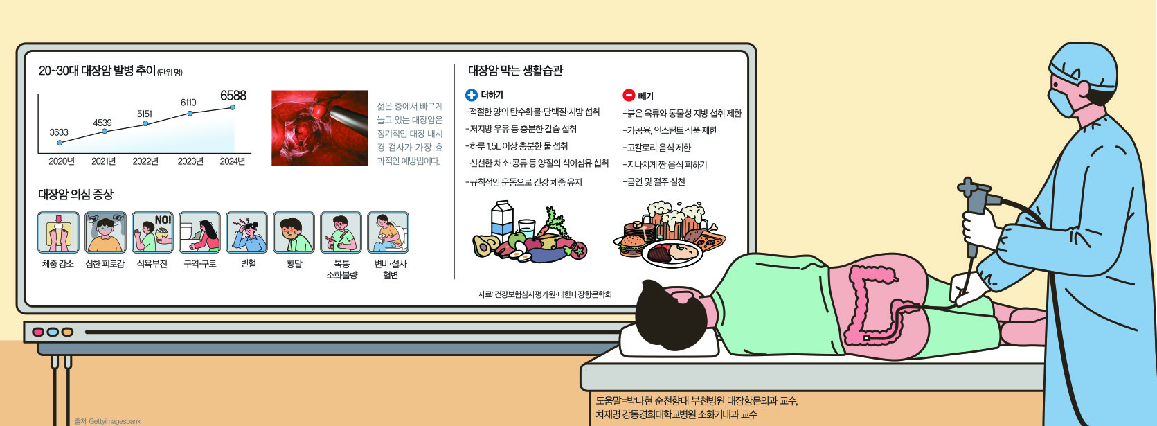 "증상 없었는데…" 27세女 뜬금 대장암 진단, 왜? [Health&]