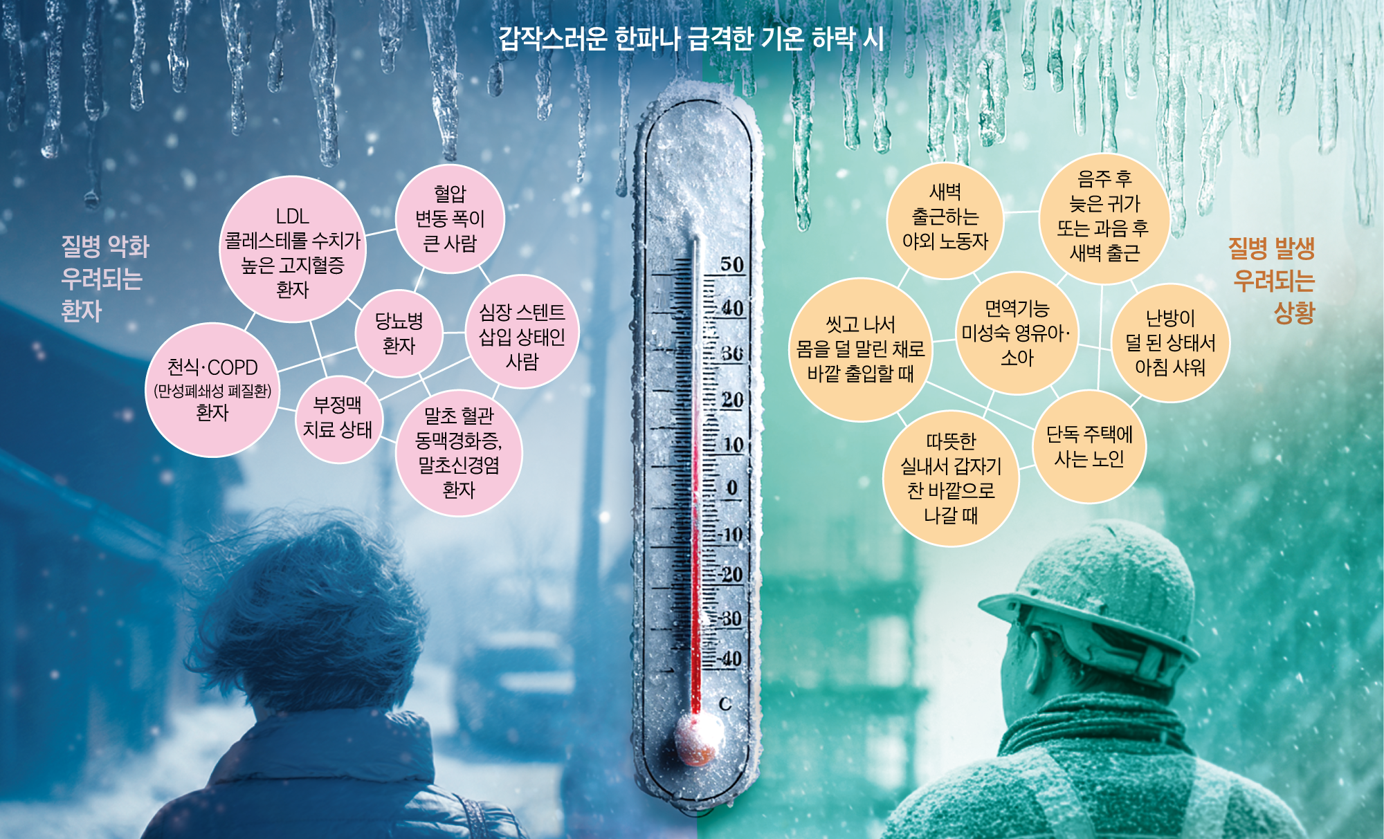 갑작스런 추위, ‘아침 혈압 스파이크’ 조심하세요
