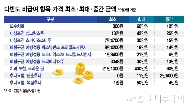 "도수치료가 300원? 여기 어디야"…비급여 최저가 검색 가능해졌다