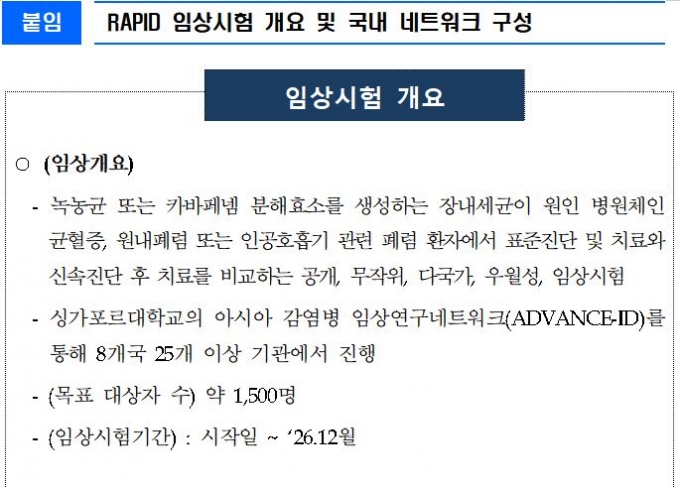 국립감염병연구소, 항생제 내성 대응 위한 국제 공동 임상시험 착수